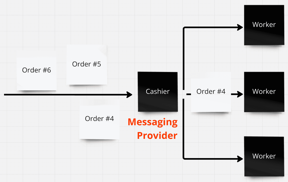 Messaging Provider